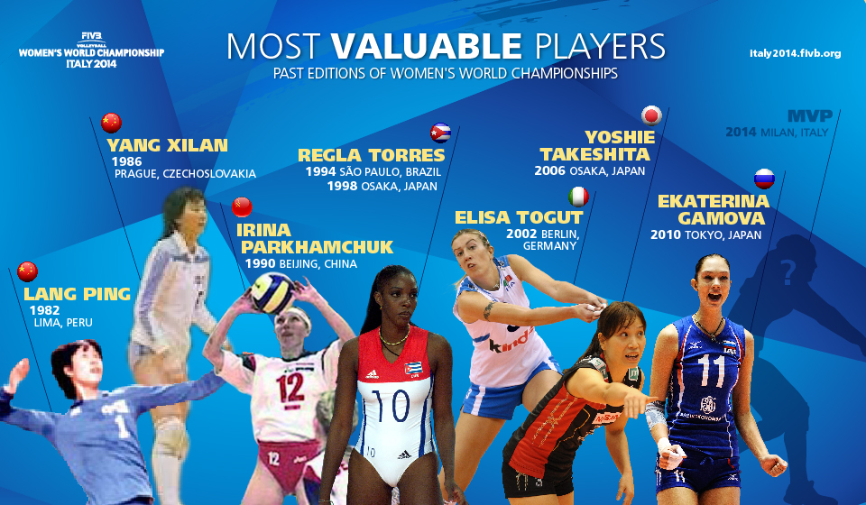 2006 FIVB Volleyball Women's World Championship - Wikipedia