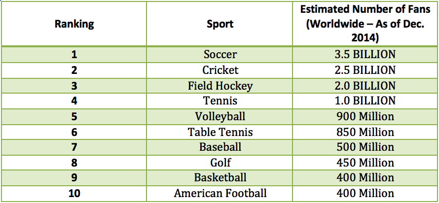 the-worlds-most-popular-sport-in-2015.png